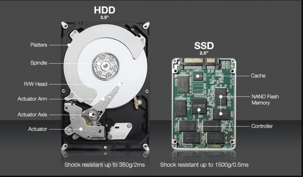 60TB Hard Disk Can Be Launched In 2028 As HDD Storage Double In 4 Years